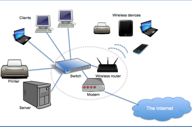 Computer Setups